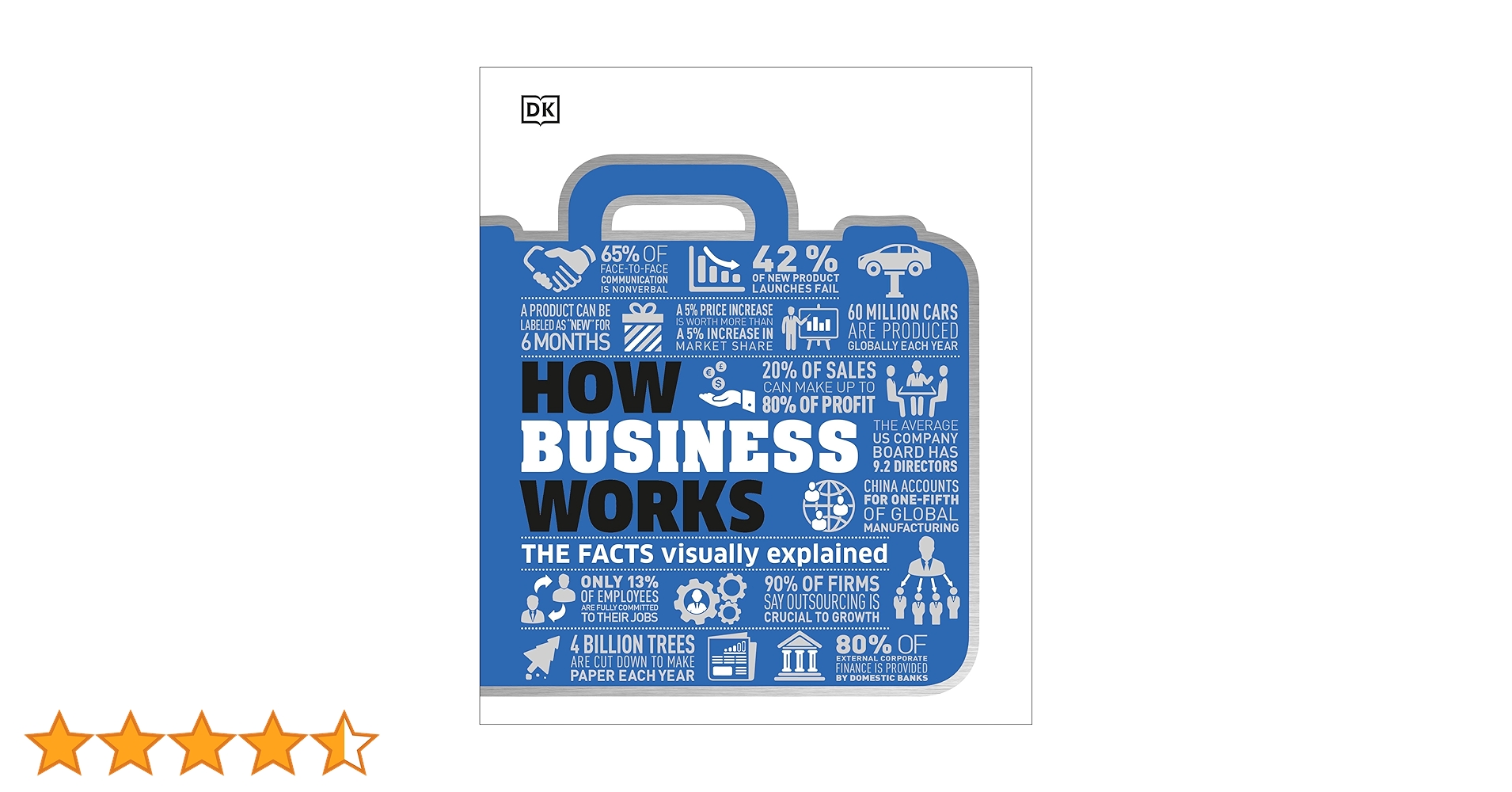 洋書 How Business Works 81n8MfVLOcL._UF894,1000_QL80_.jpg